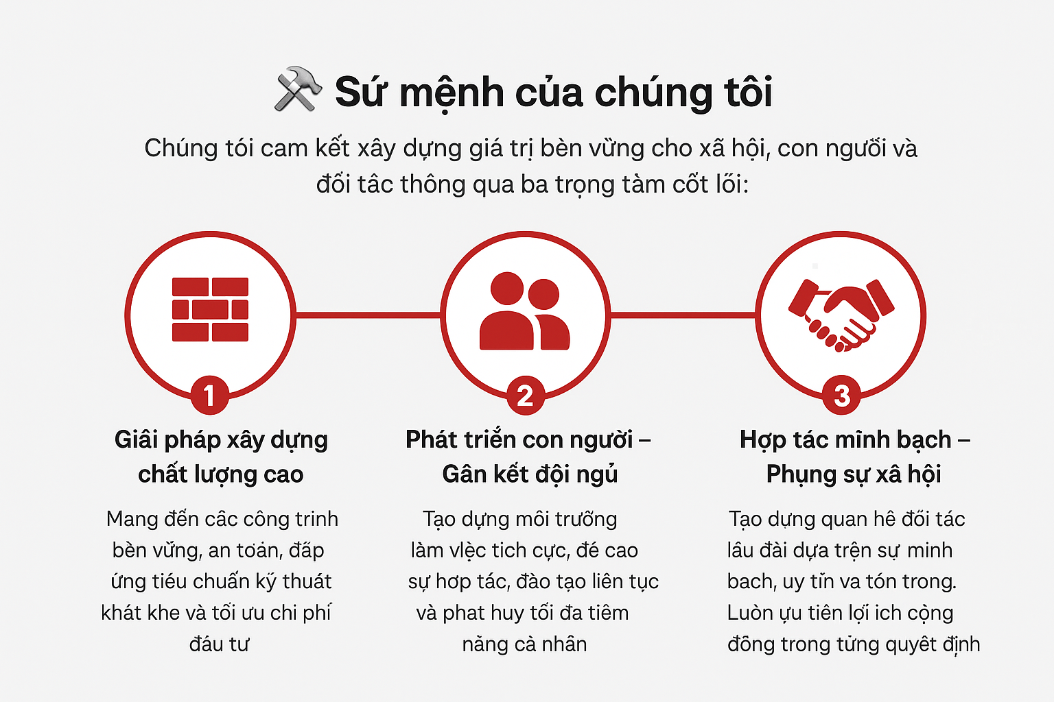 Sứ mệnh của chúng tôi